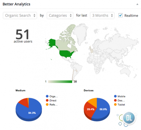 Плагин для WordPress, который отслеживает практически все - Better Google Analytics
