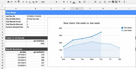 5 Google Analytics �������� � �����, ������� �� ������� �����